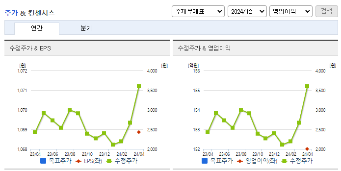 HB테크놀러지_컨센서스