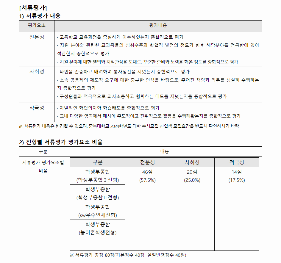 2024학년도 충북대학교 학생부종합전형 서류평가