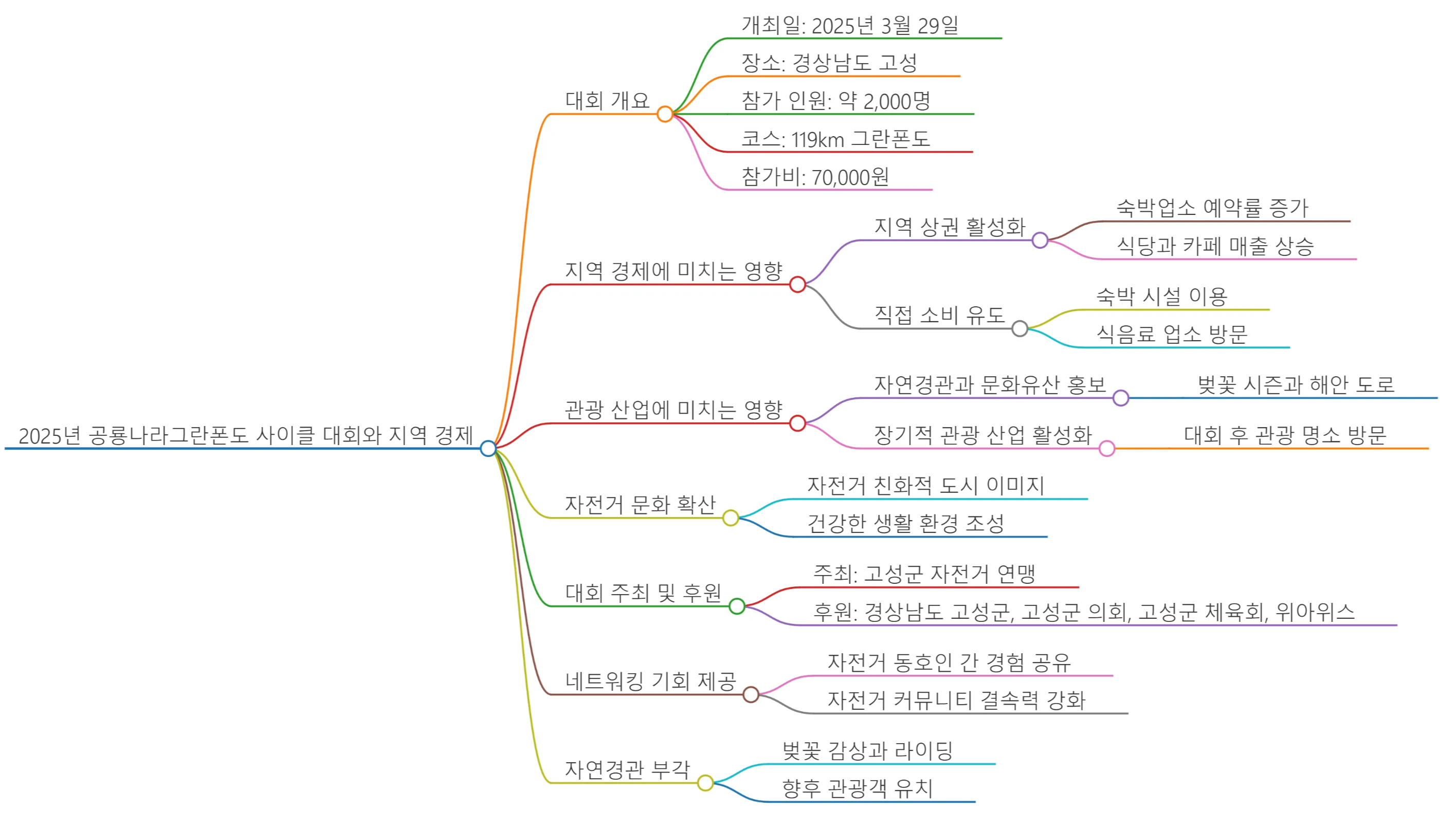 공룡나라그라폰도_대회가_지역경제와_지역경제