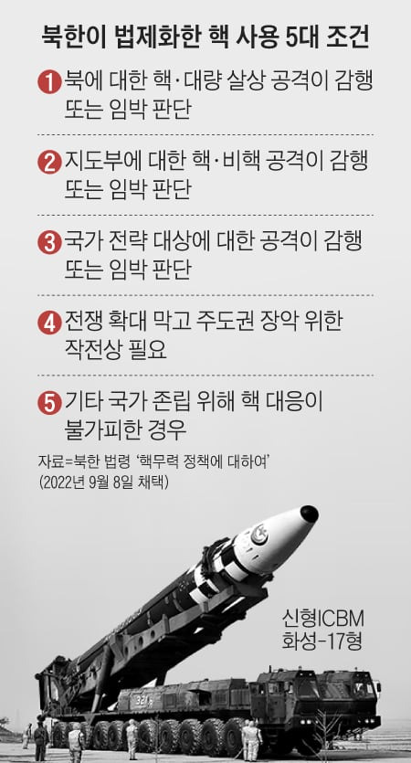 북한 전쟁 도발, 한국 북한 전쟁 가능성, 대처방안