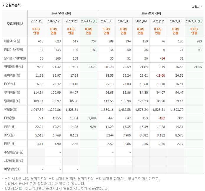 케이엔제이_실적