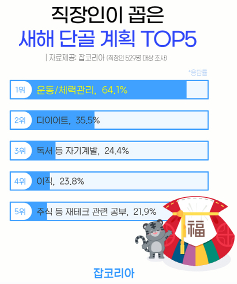 새해 다이어트