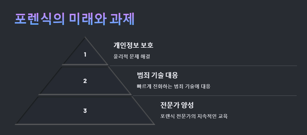 포렌식의 미래와 과제