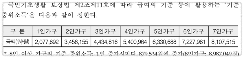청년도약계좌