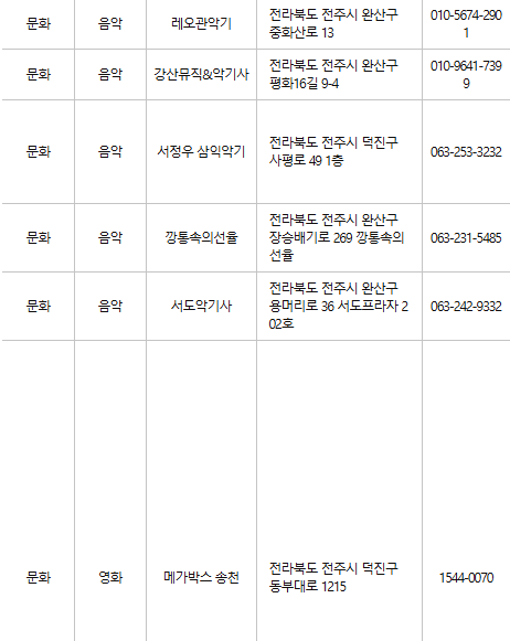 전주 문화누리카드 사용처