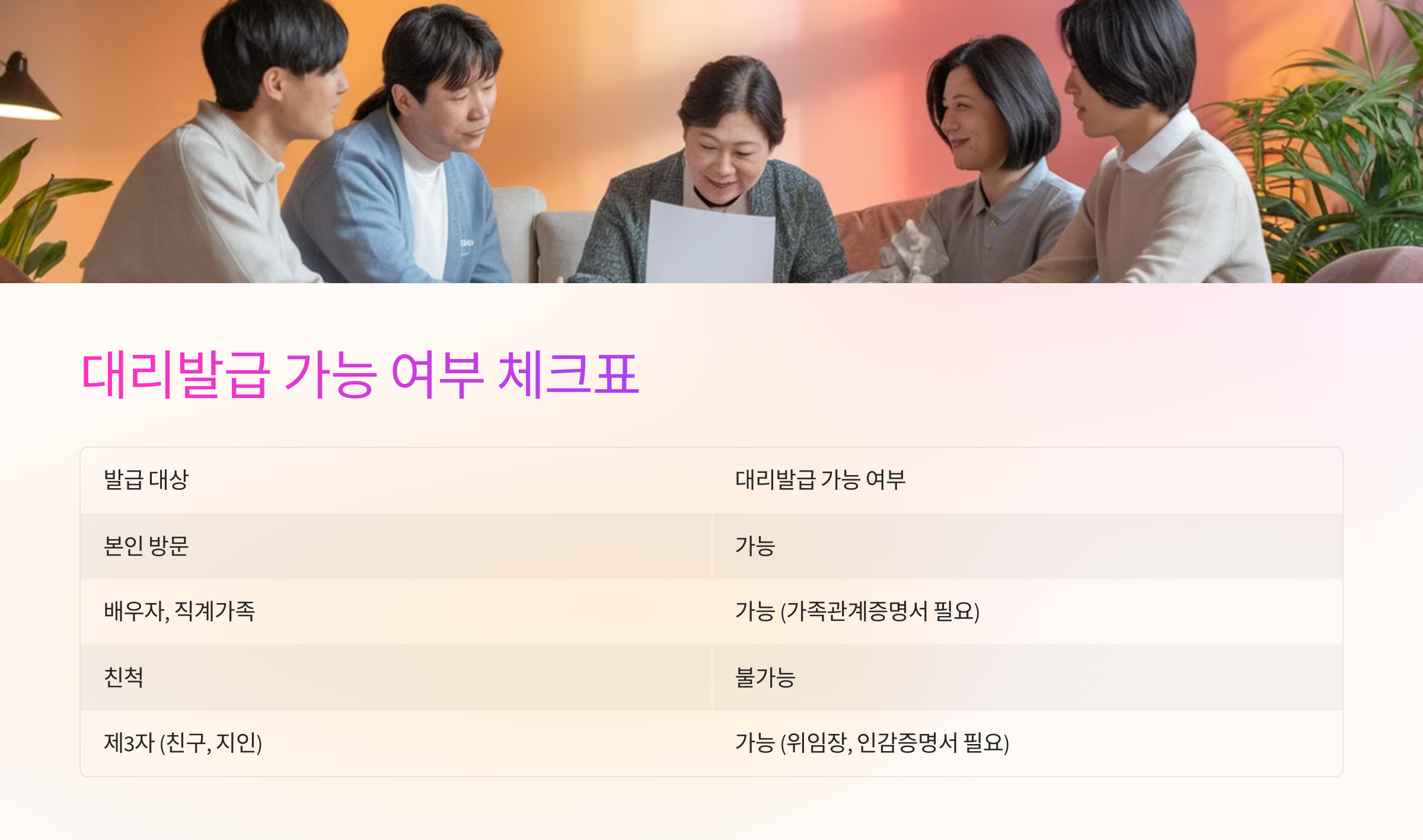 📌 대리발급 가능 여부 체크표