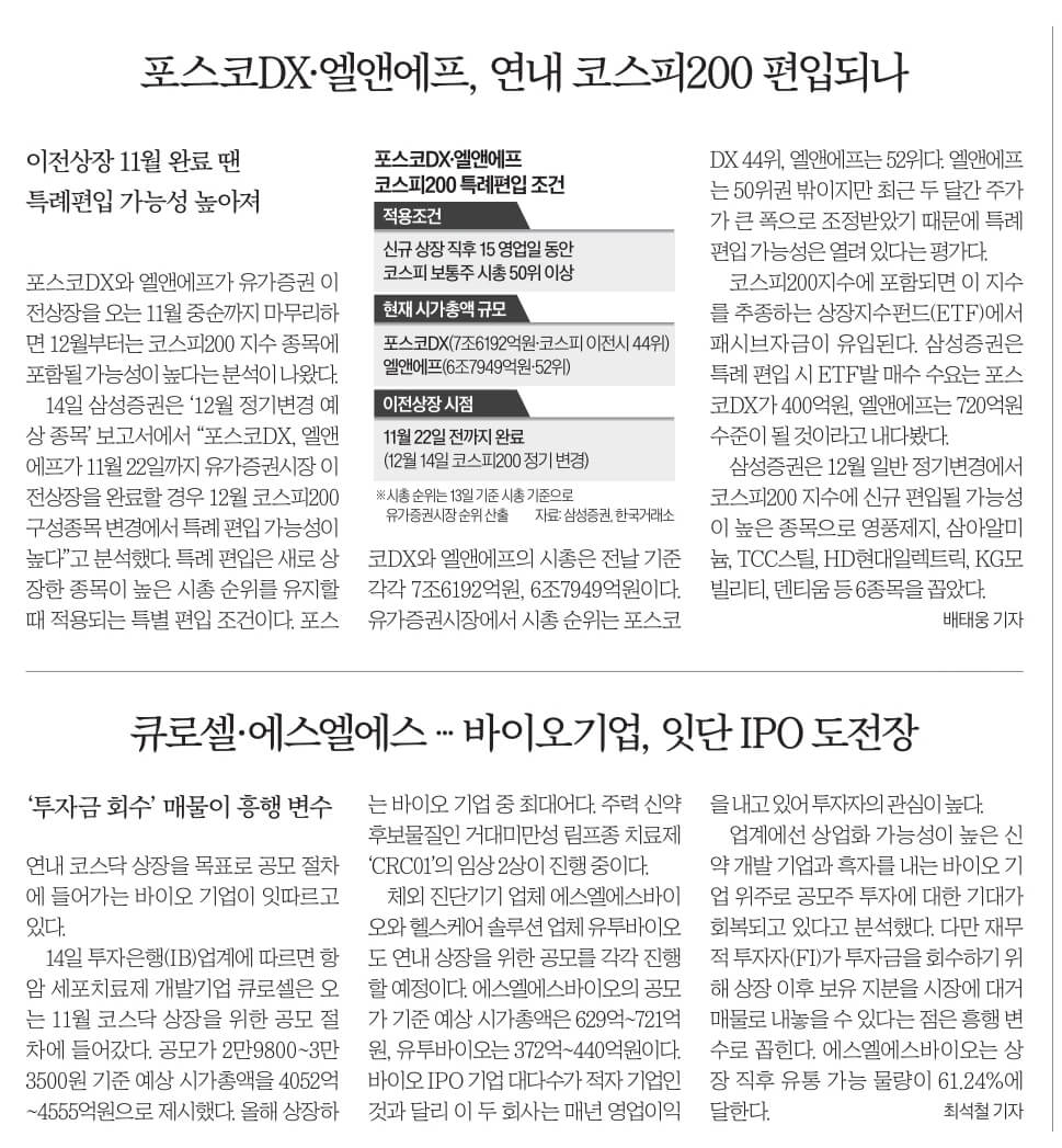 9월 15일 금 경제뉴스 부동산뉴스 헤드라인뉴스 오늘의 간추린뉴스