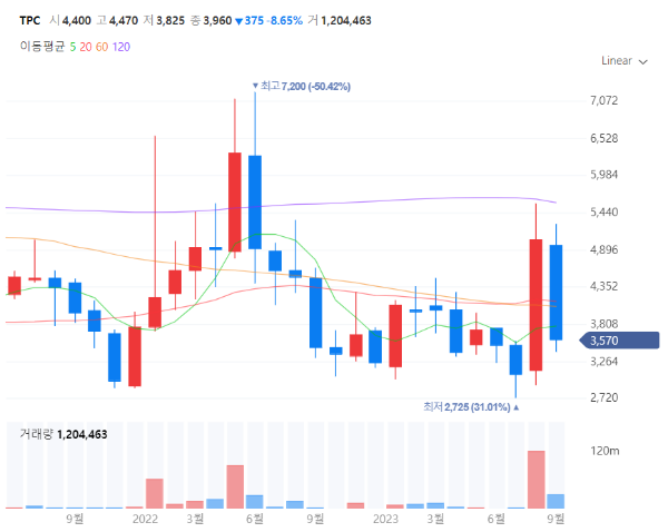 스마트팩토리관련주대장주수혜주TOP5_TPC