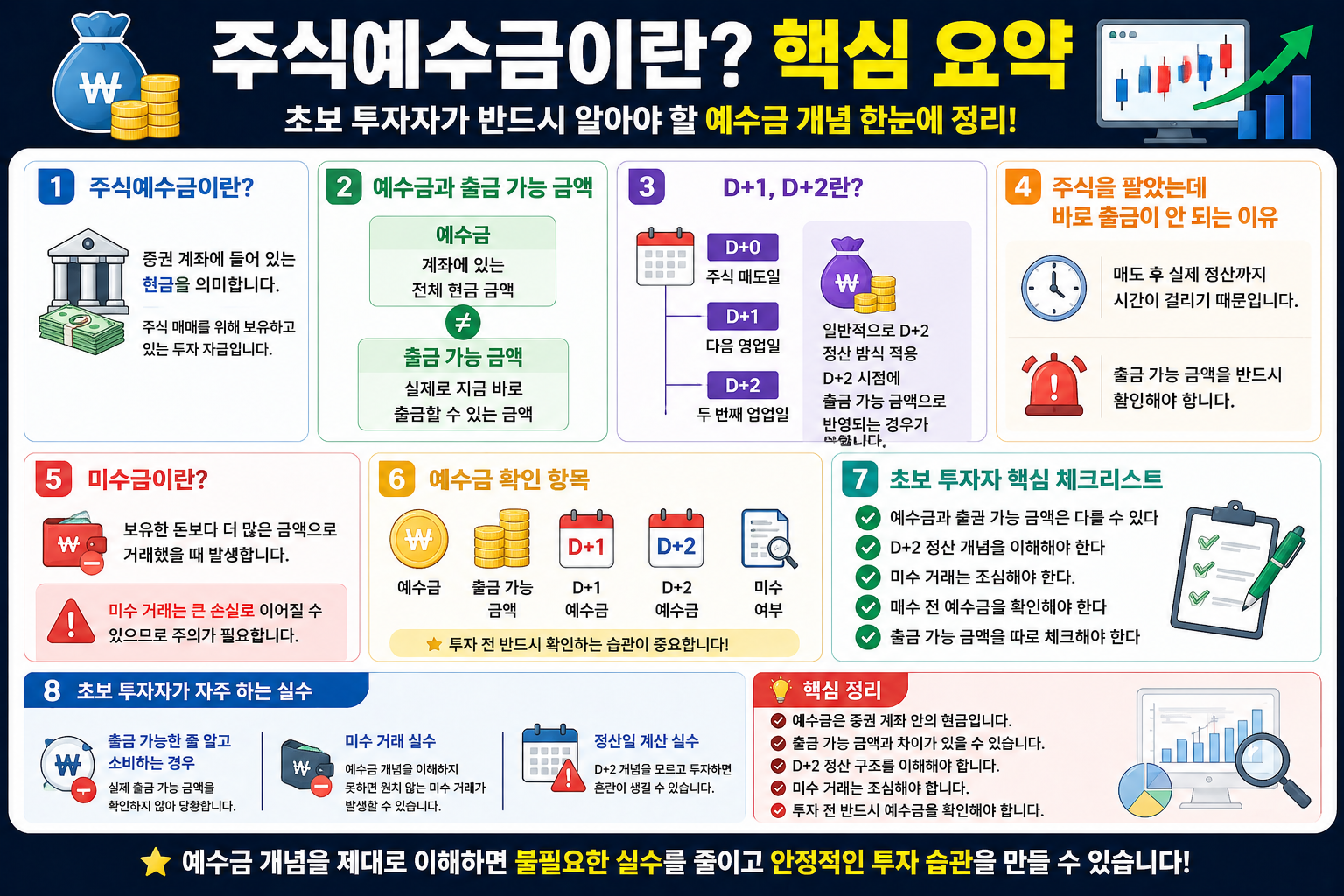 주식예수금 의미 핵심 요약