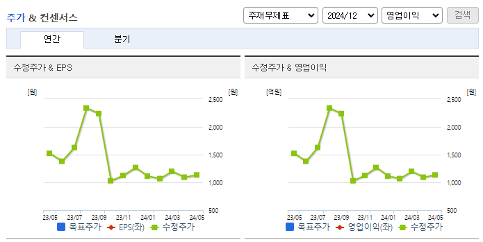 대호에이엘_컨센서스