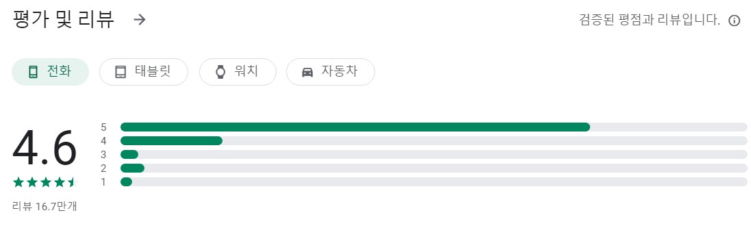 음성 번역기앱 평가