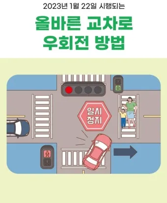 우회전 방법과 일시정지 방법 신호위반 단속 우회전시 횡단보도 파란불 관련 정리_5