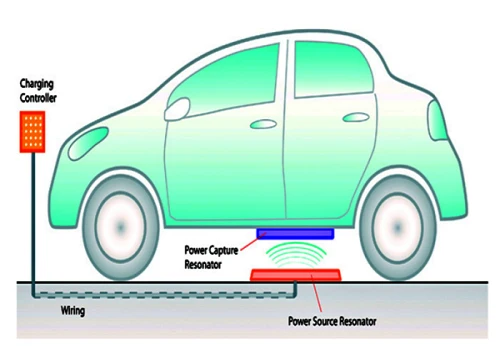 전기자동차-무선충전