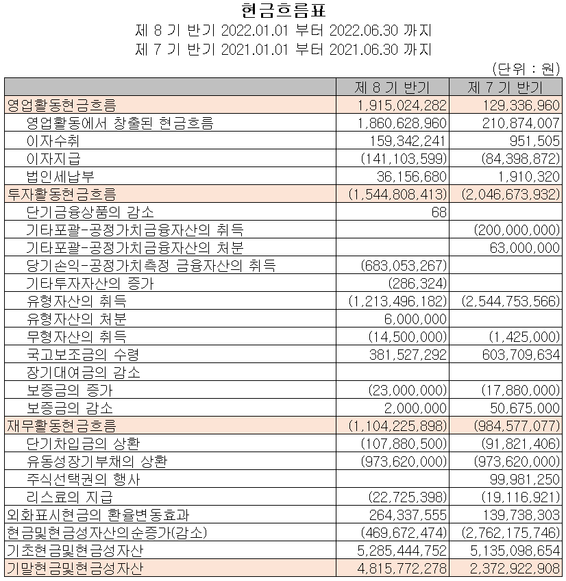 켐트로스 - 현금흐름표