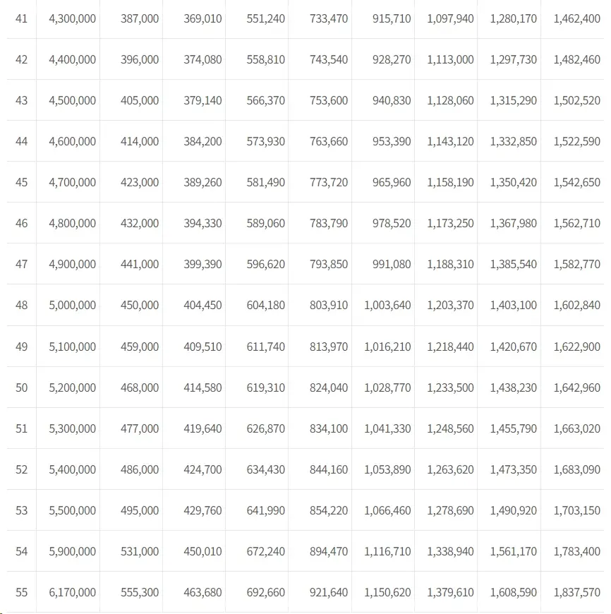국민연금-수령나이-노령연금-조기노령연금-납입기간