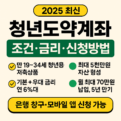 청년도약계좌-조건&middot;금리&middot;신청방법-총정리-(2025 최신)