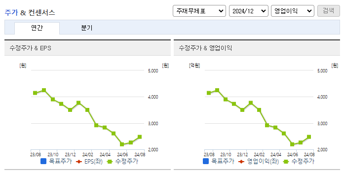 SCI평가정보_컨센서스