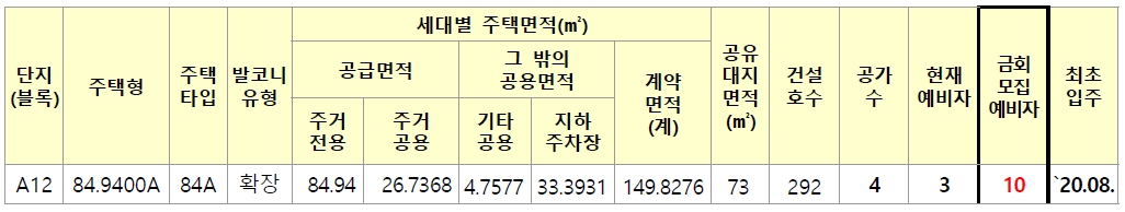 파주운정10년공공임대주택리츠예비입주자모집-3