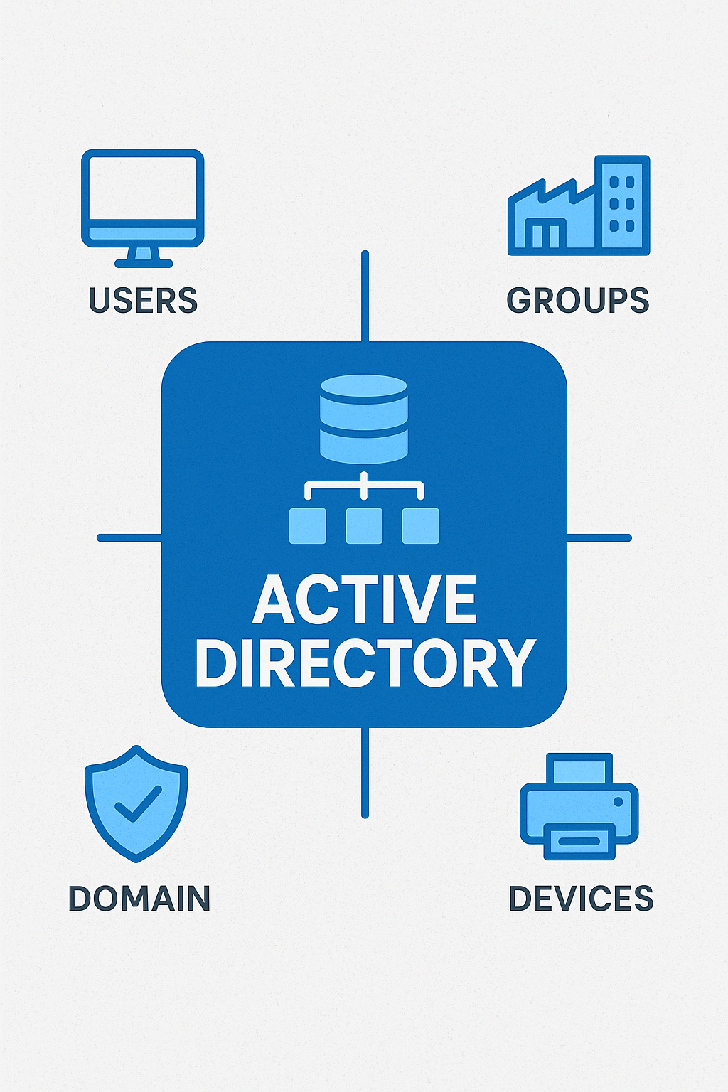 Active Directory 사용자 대량 등록 및 일괄 관리 팁