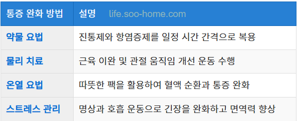 통증 완화 및 증상 관리