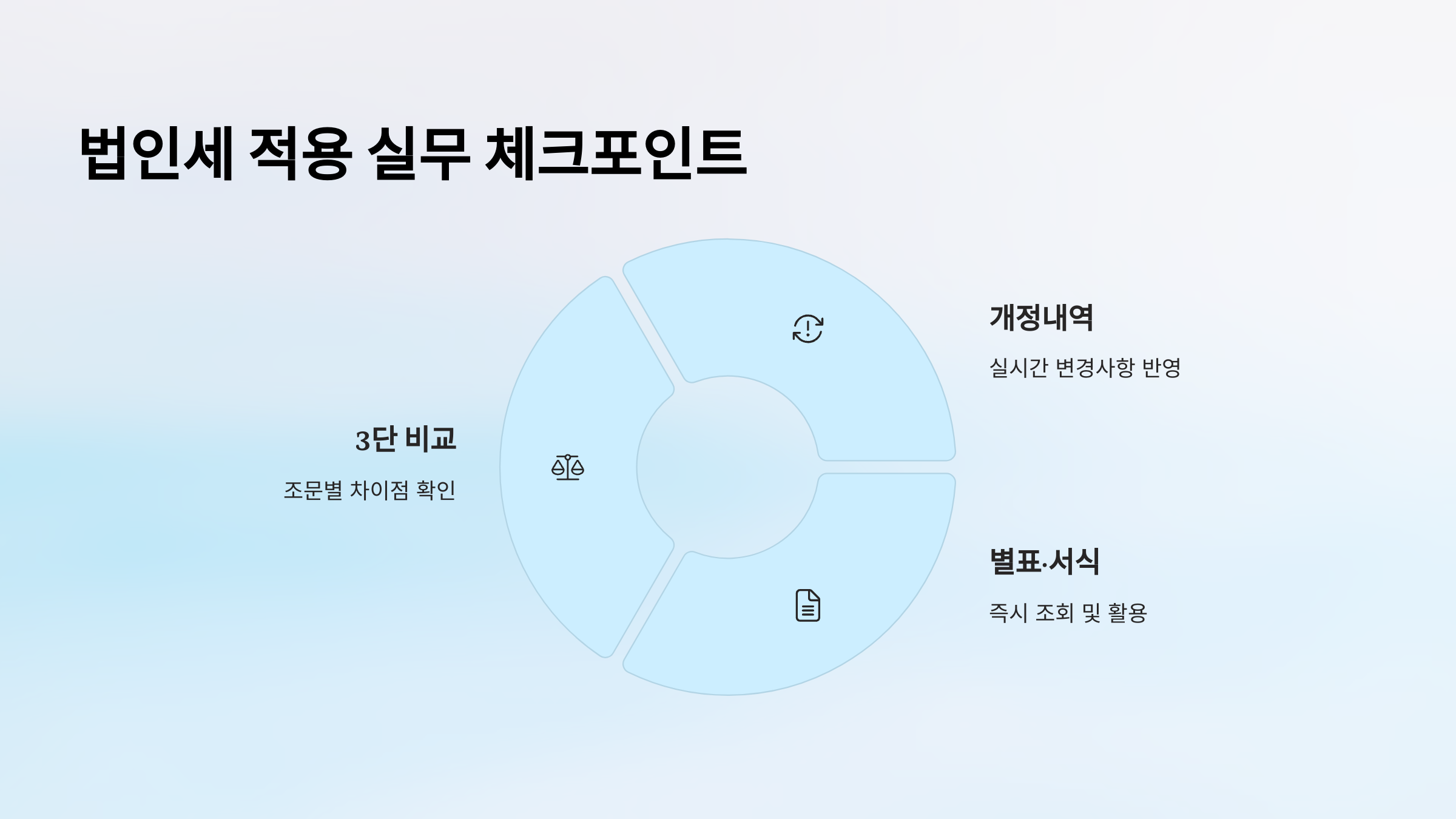 법인세 적용 시 체크포인트