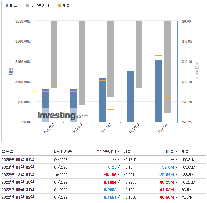차지포인트-실적