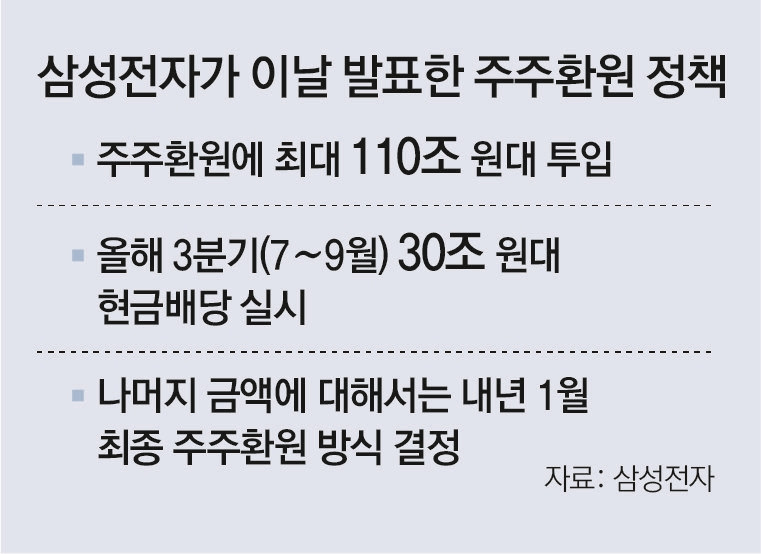출처 - 동아일보