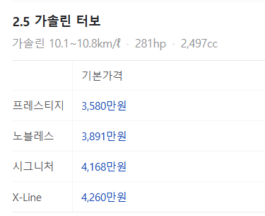 기아 쏘렌토 하이브리드 가격표