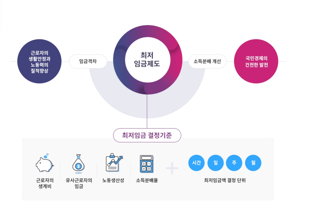 2023년 최저임금 계산기