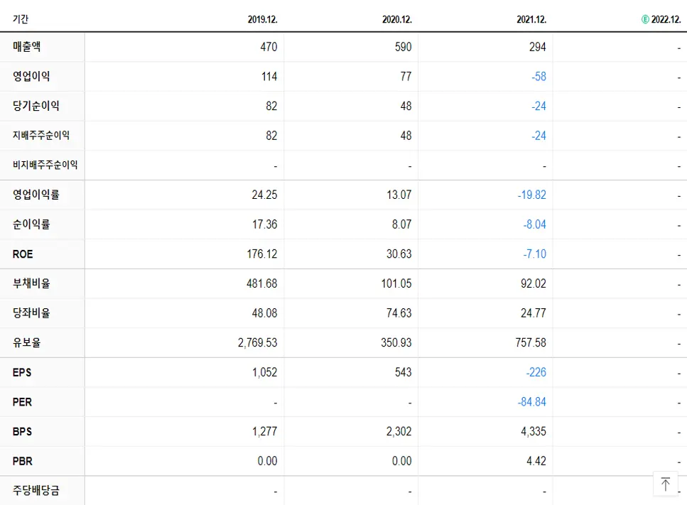 유일에너테크 재무제표