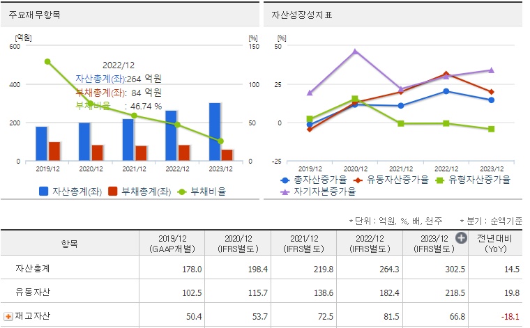라이콤 재무분석