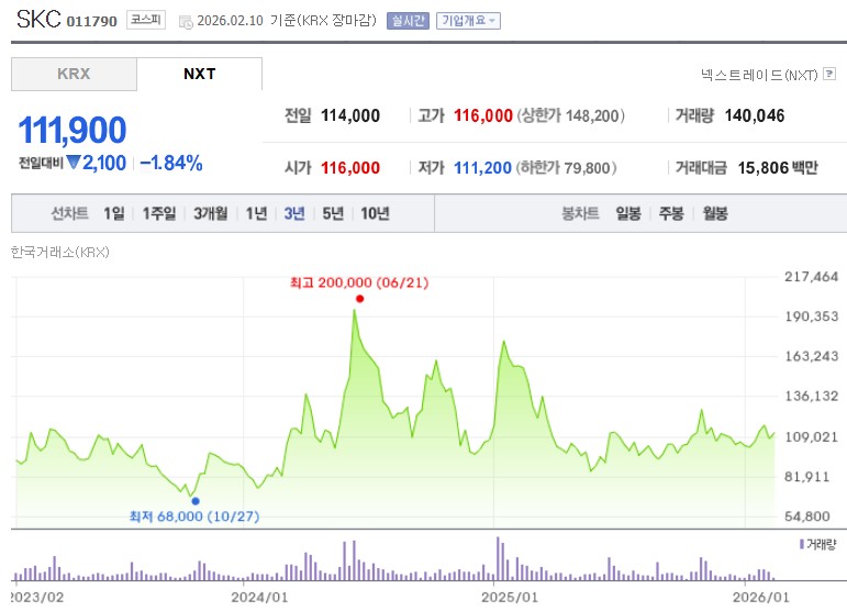 skc 주가