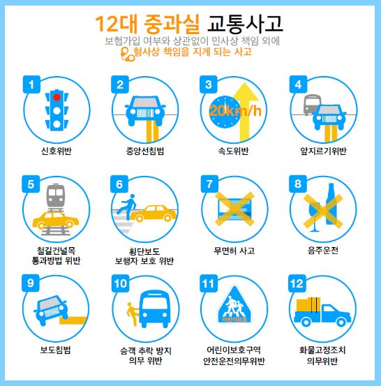 운전자보험보장내용