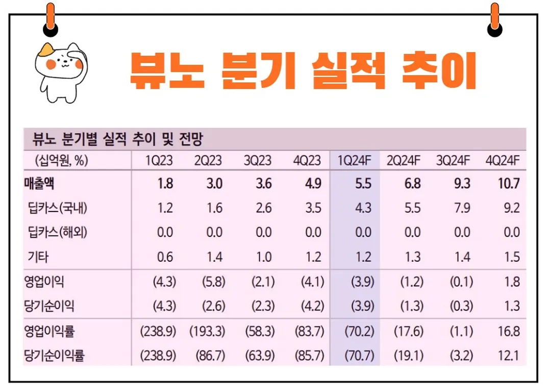 뷰노 실적