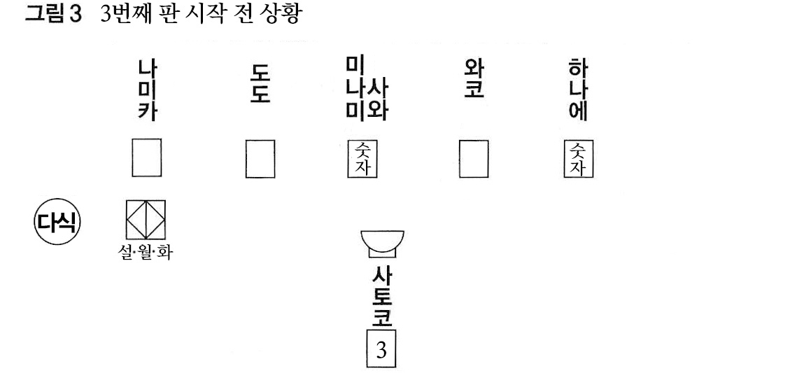 설월화 게임 과정 그림3