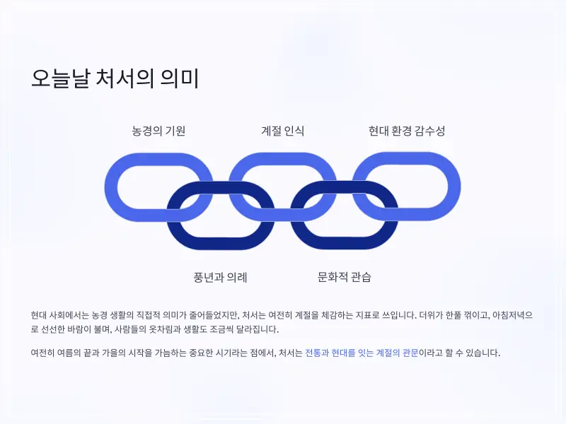 24절기-처서-12_