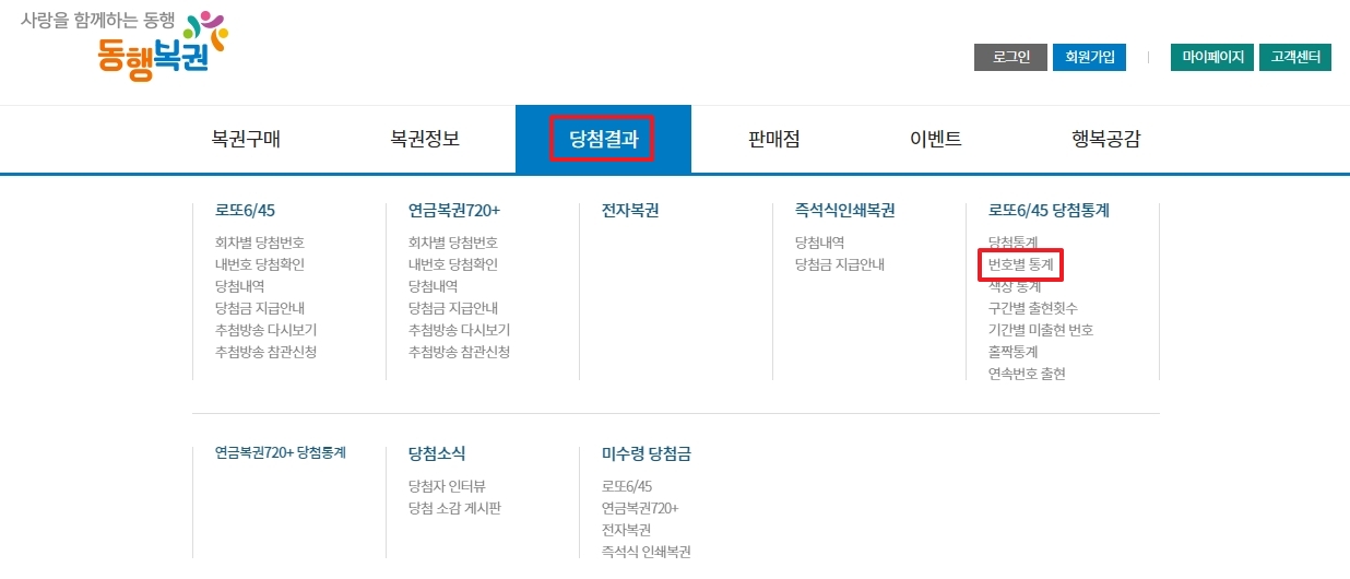 동행복권 홈페이지 메뉴에서 번호별 통계를 찾아 들어가는 화면