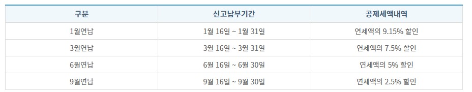 기간별연납안내