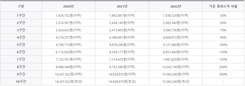 국가장학금 신청