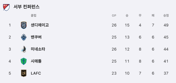 2025년 손흥민 LAFC 경기일정