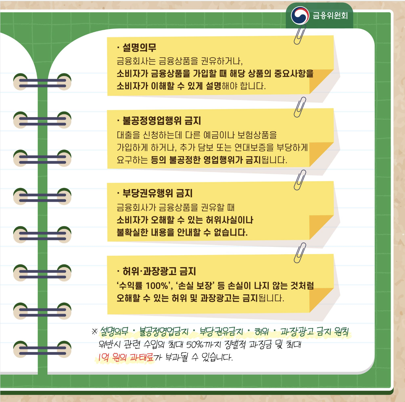 금융소비자보호법