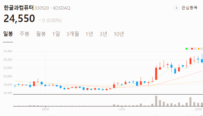 xAI 관련주 대장주 주식 TOP10