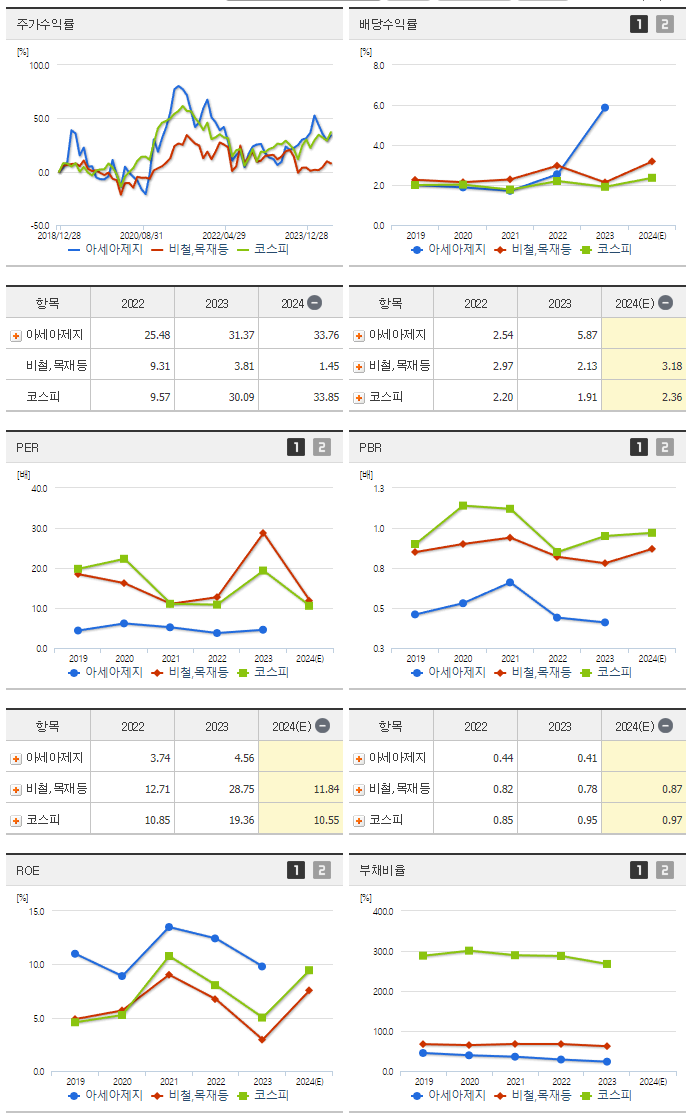 아세아제지_섹터분석