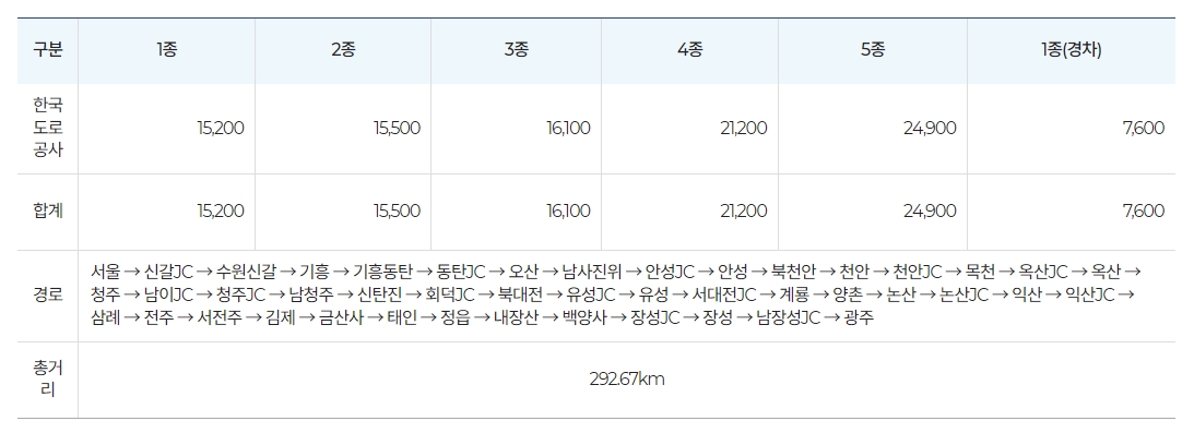 차종별 고속도로 통행료 조회 결과 및 요금표