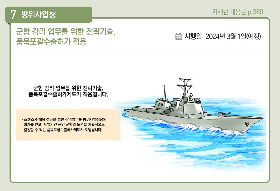 군함 감리 업무를 위한 전략기술, 품목포괄수출허가 적용