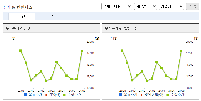 신풍제약_컨센서스