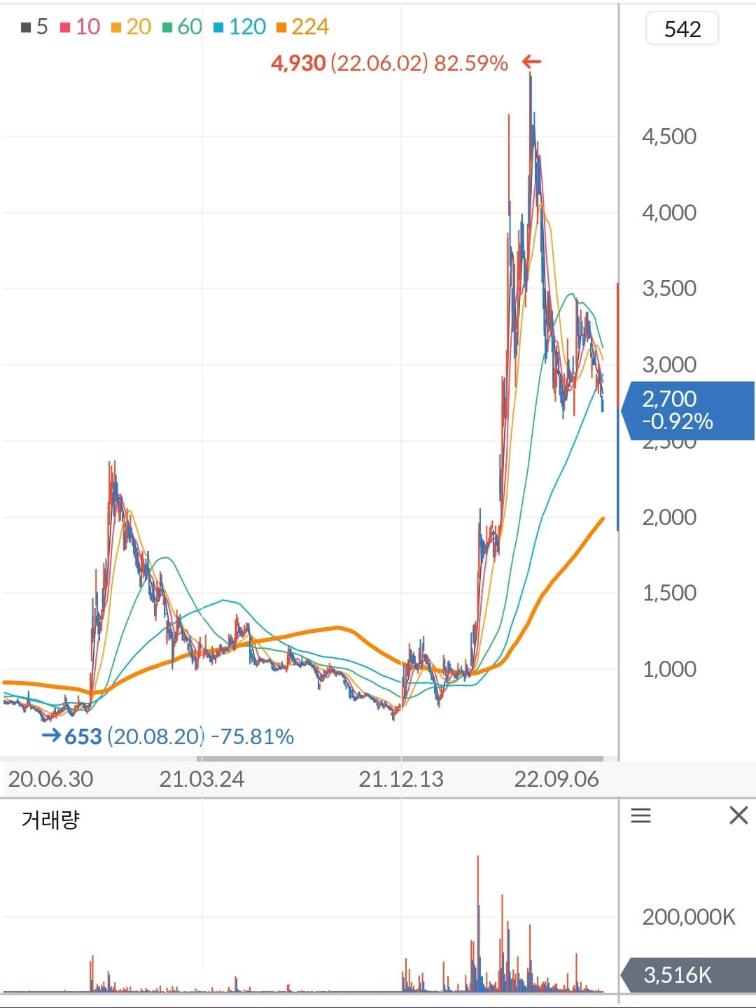 휴림로봇 주가 차트