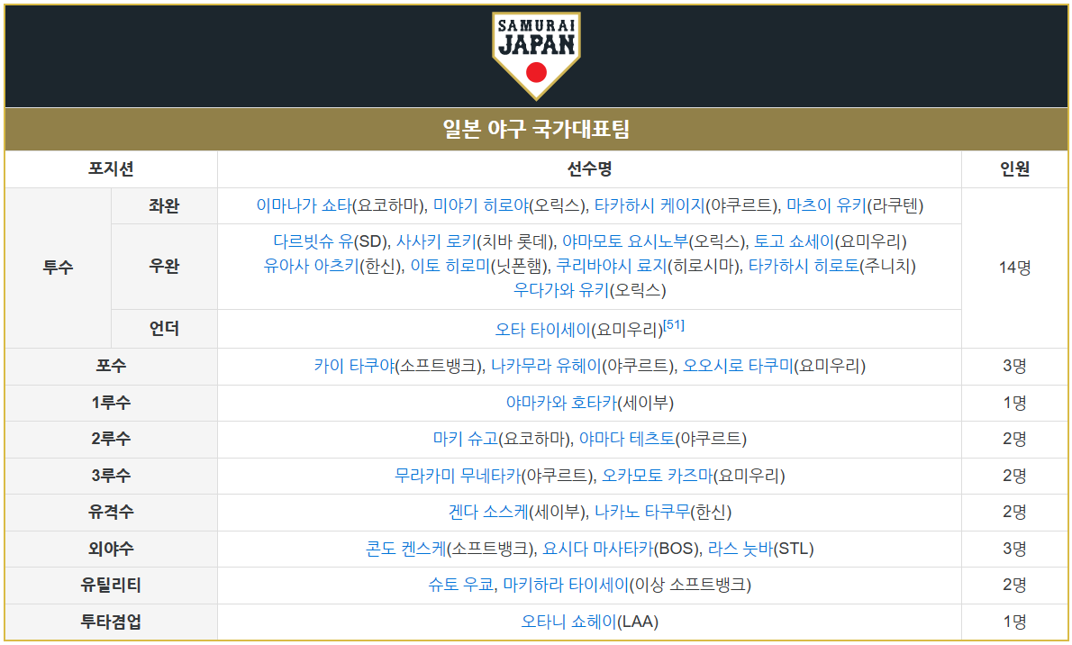 WBC 최종