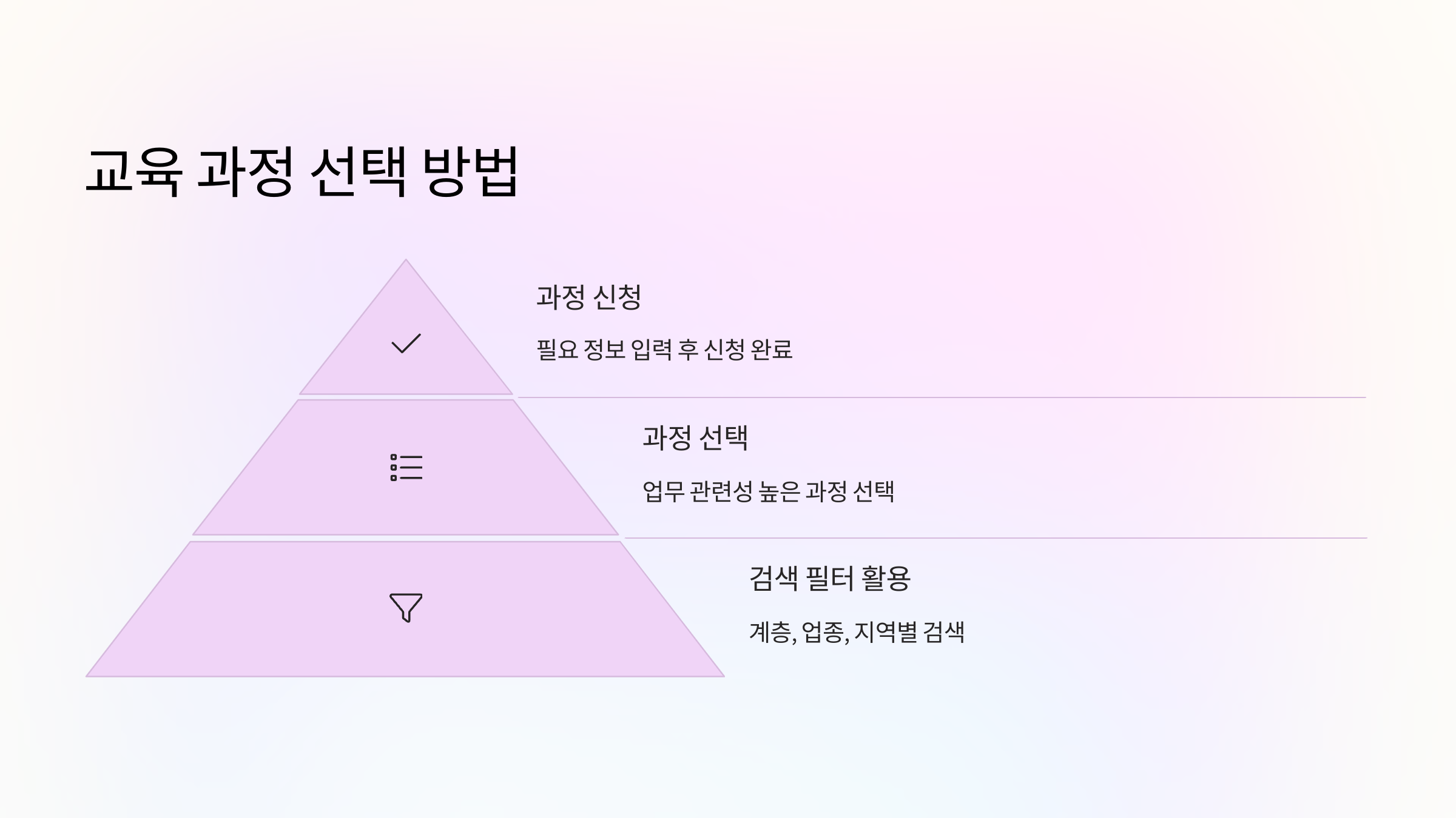 교육과정-선택