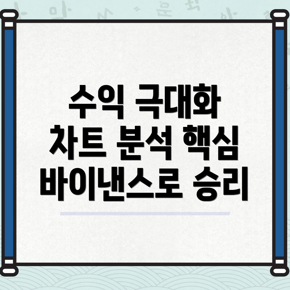 바이낸스 차트 분석